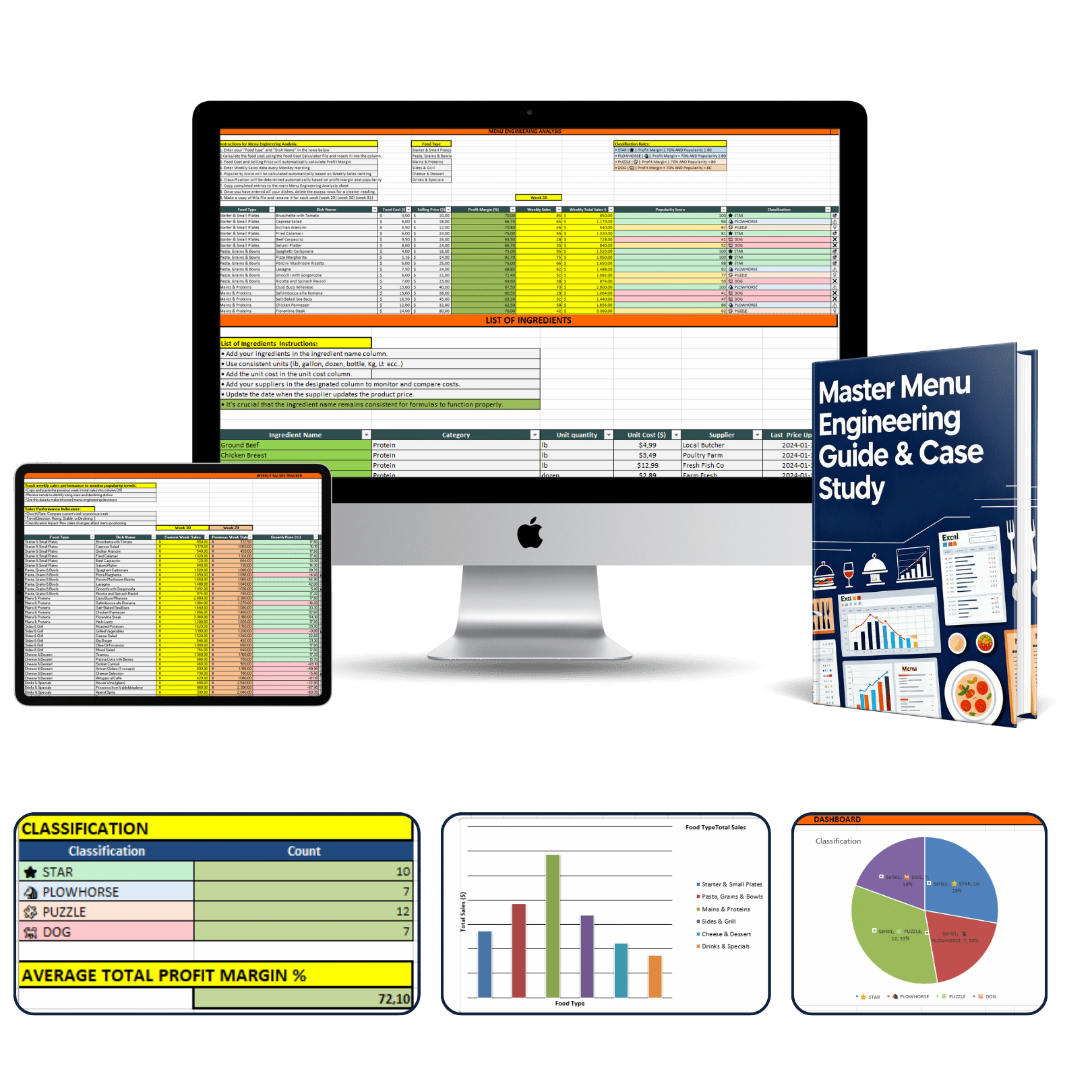 Master Menu Engineering