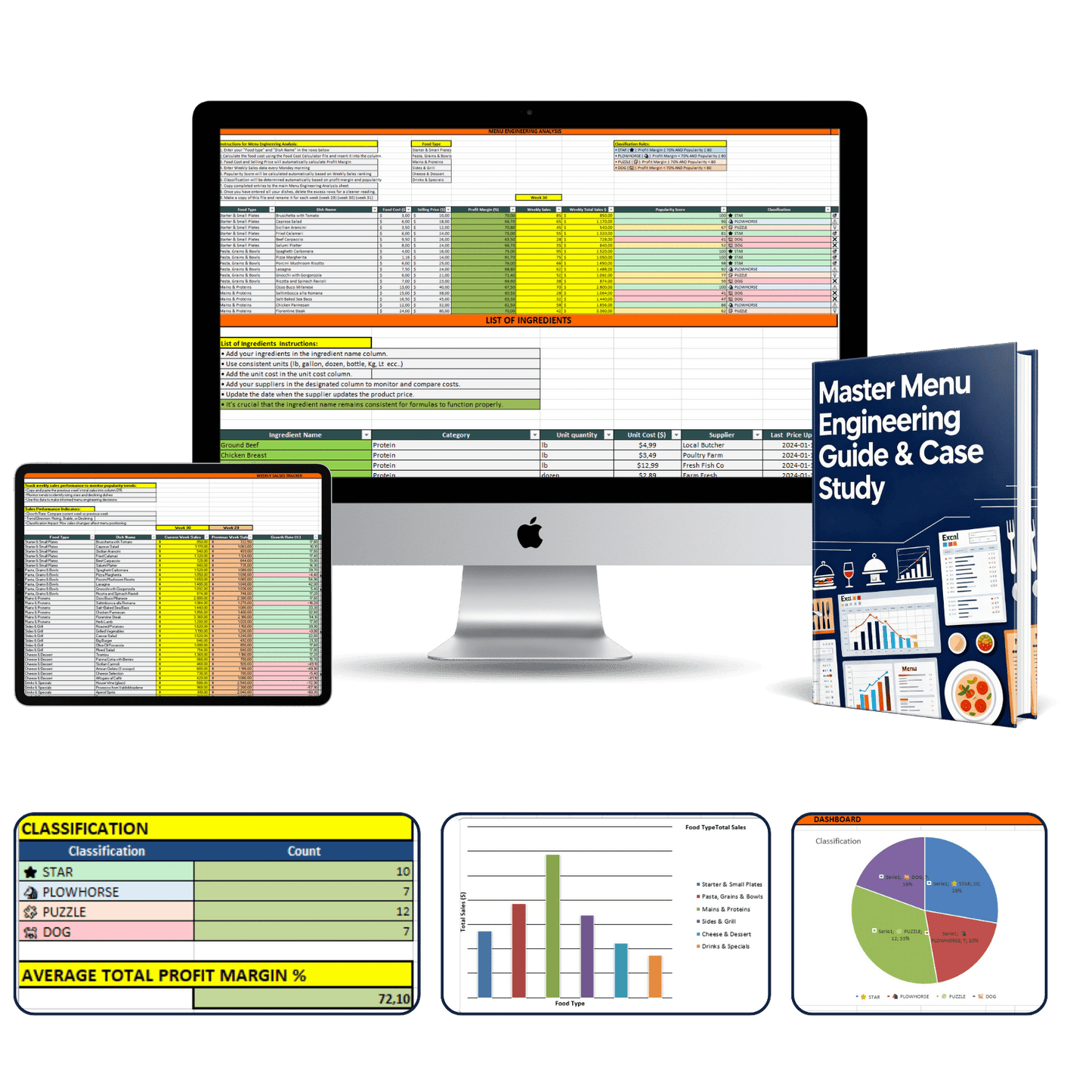 Master Menu Engineering